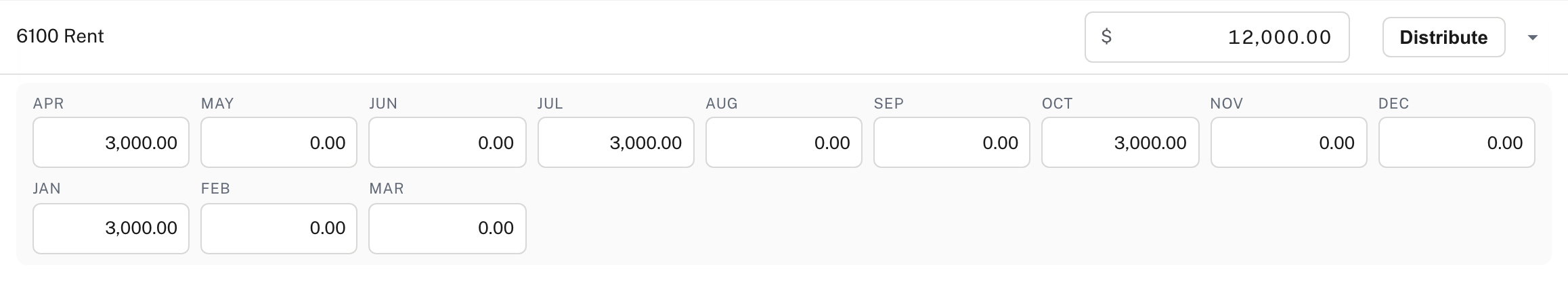 Rent of $12,000 spread by the first month of each quarter: $3,000 in April, July, October and January