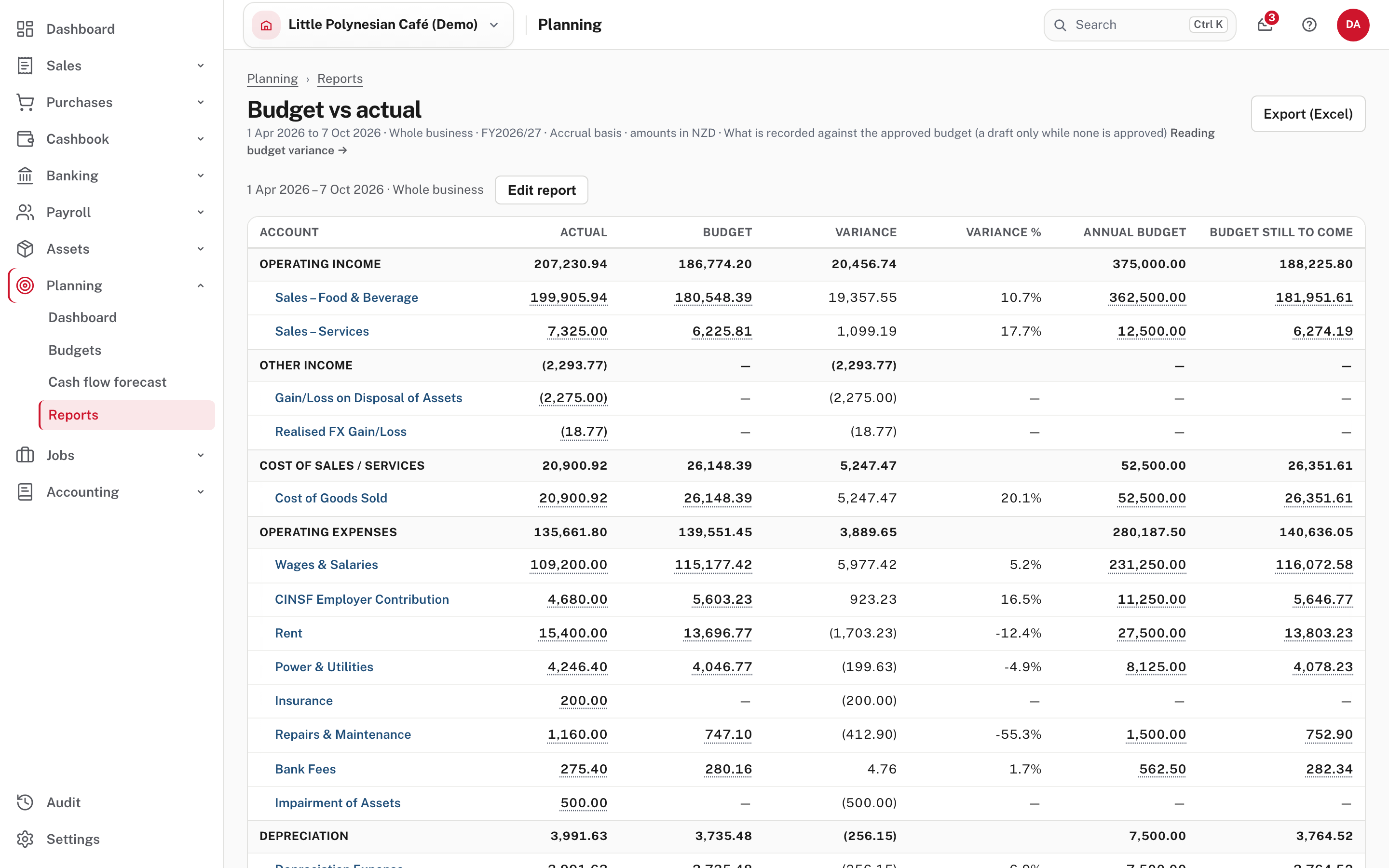 Budget vs actual: actual, budget, variance and the rest of the year's budget, for each account