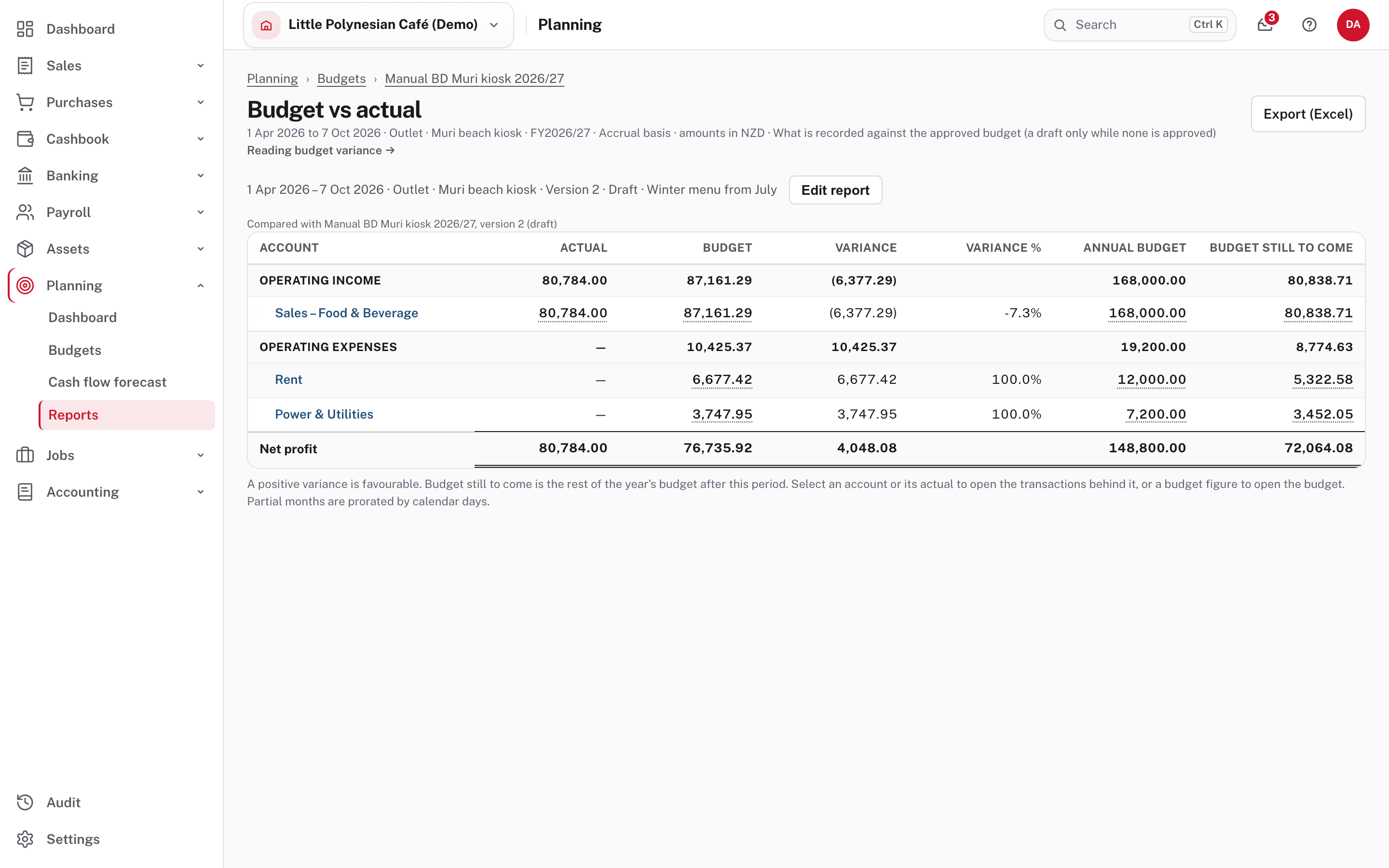 Budget vs actual for the Muri beach kiosk, comparing the draft version 2 with actuals
