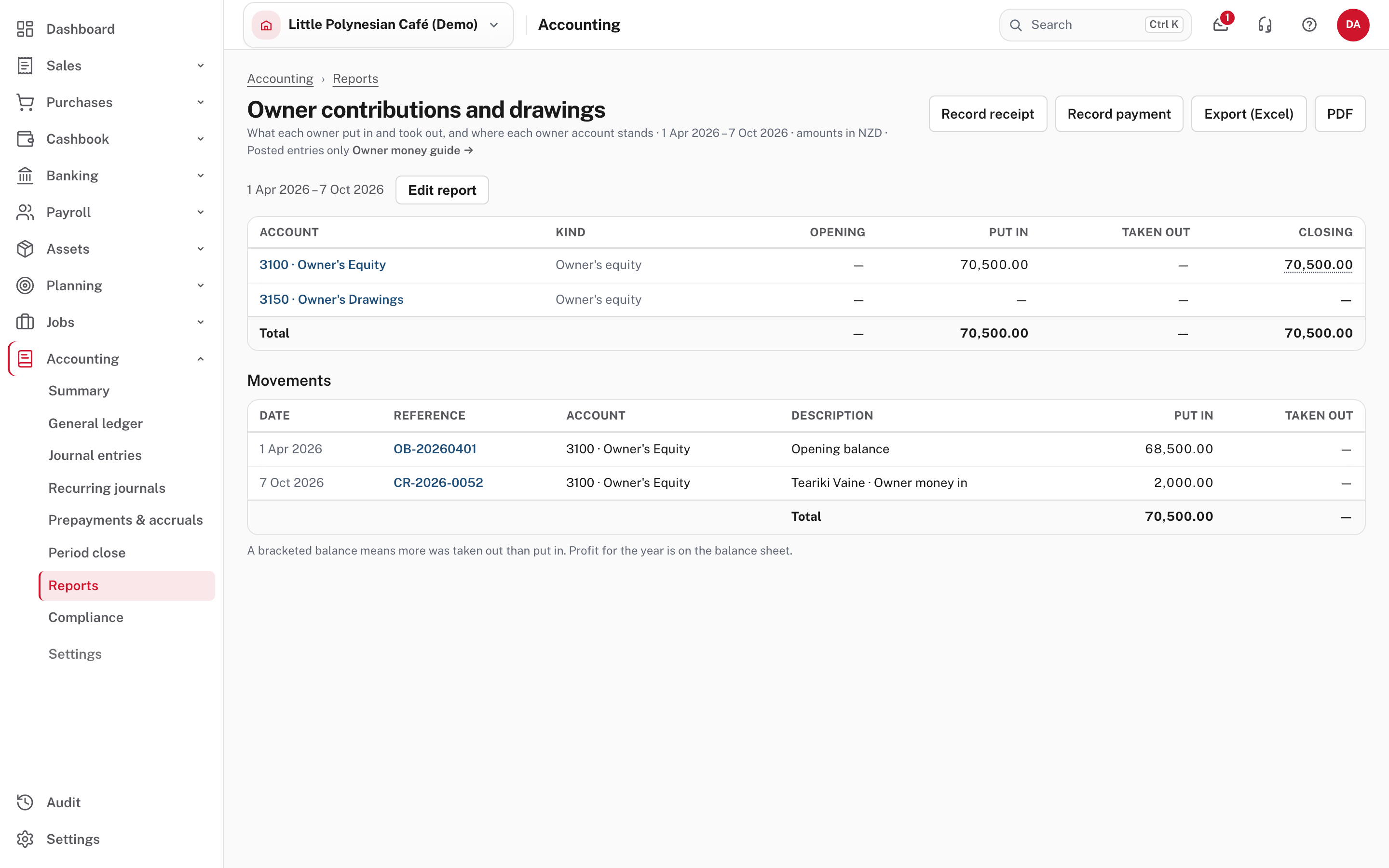 The owner money report: what was put in, taken out and where each owner account stands