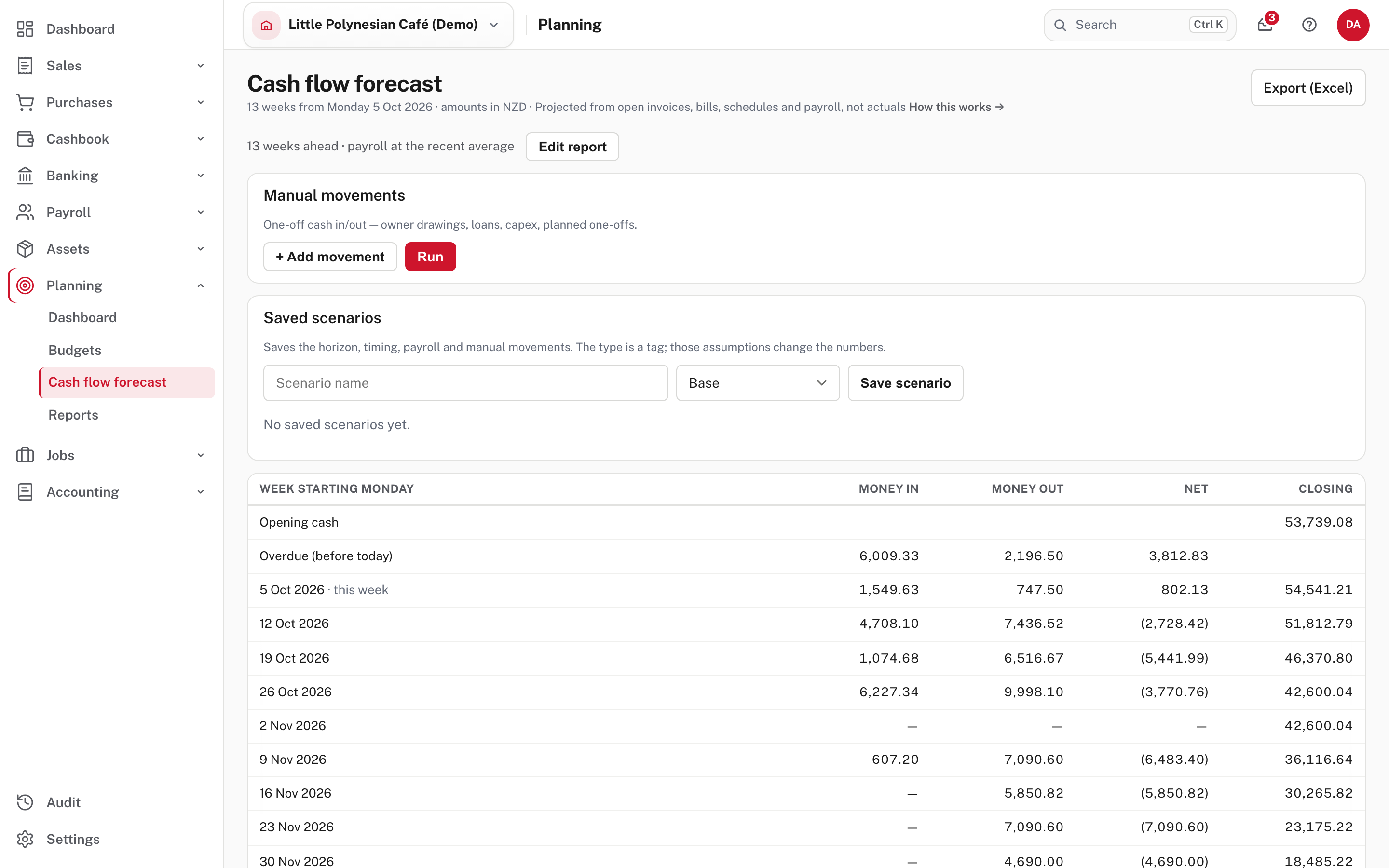 The forecast page: settings, manual movements and saved scenarios, then the weekly table