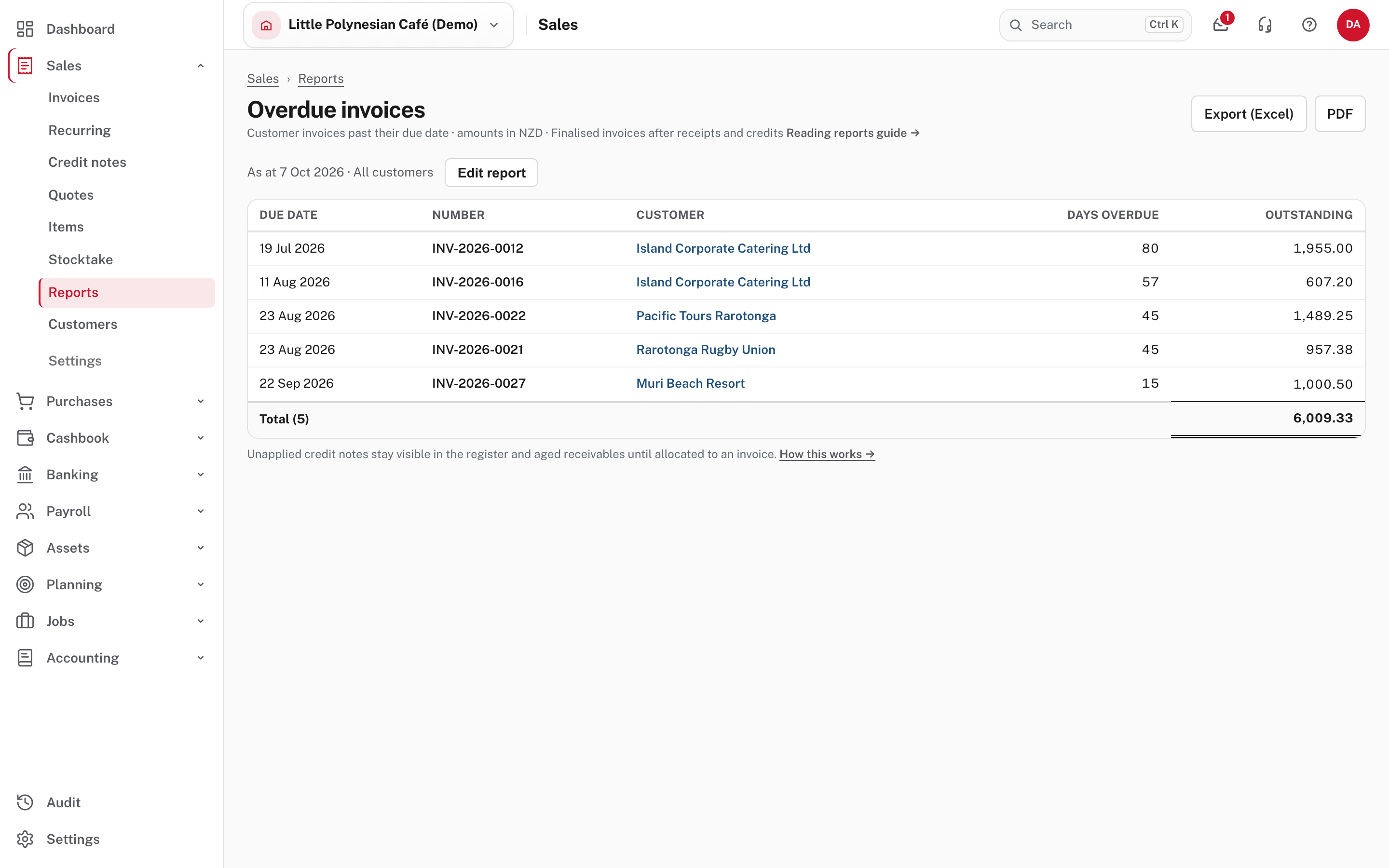 Overdue invoices: due date, number, customer, days overdue and outstanding
