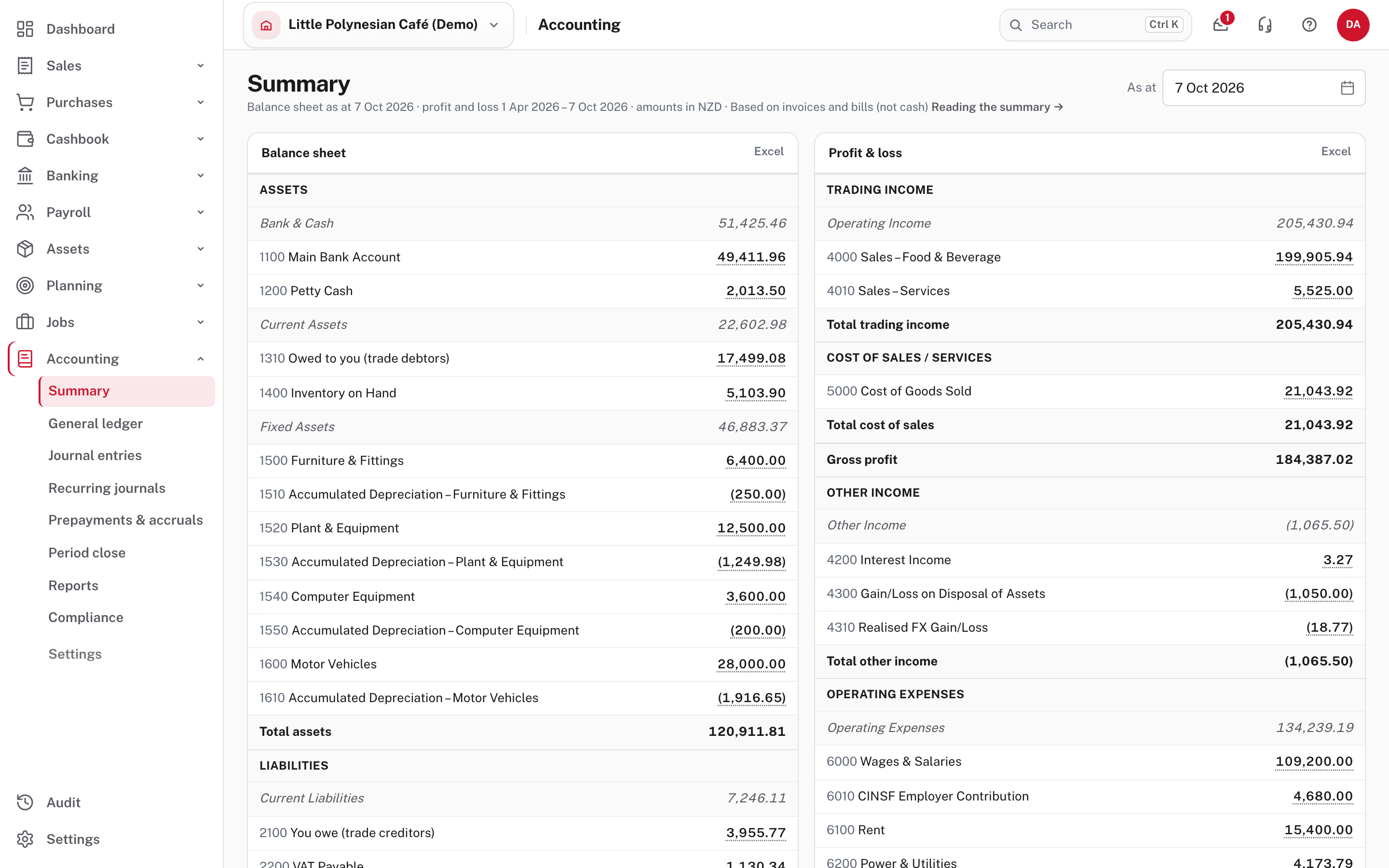 The accounting summary: balance sheet beside profit and loss