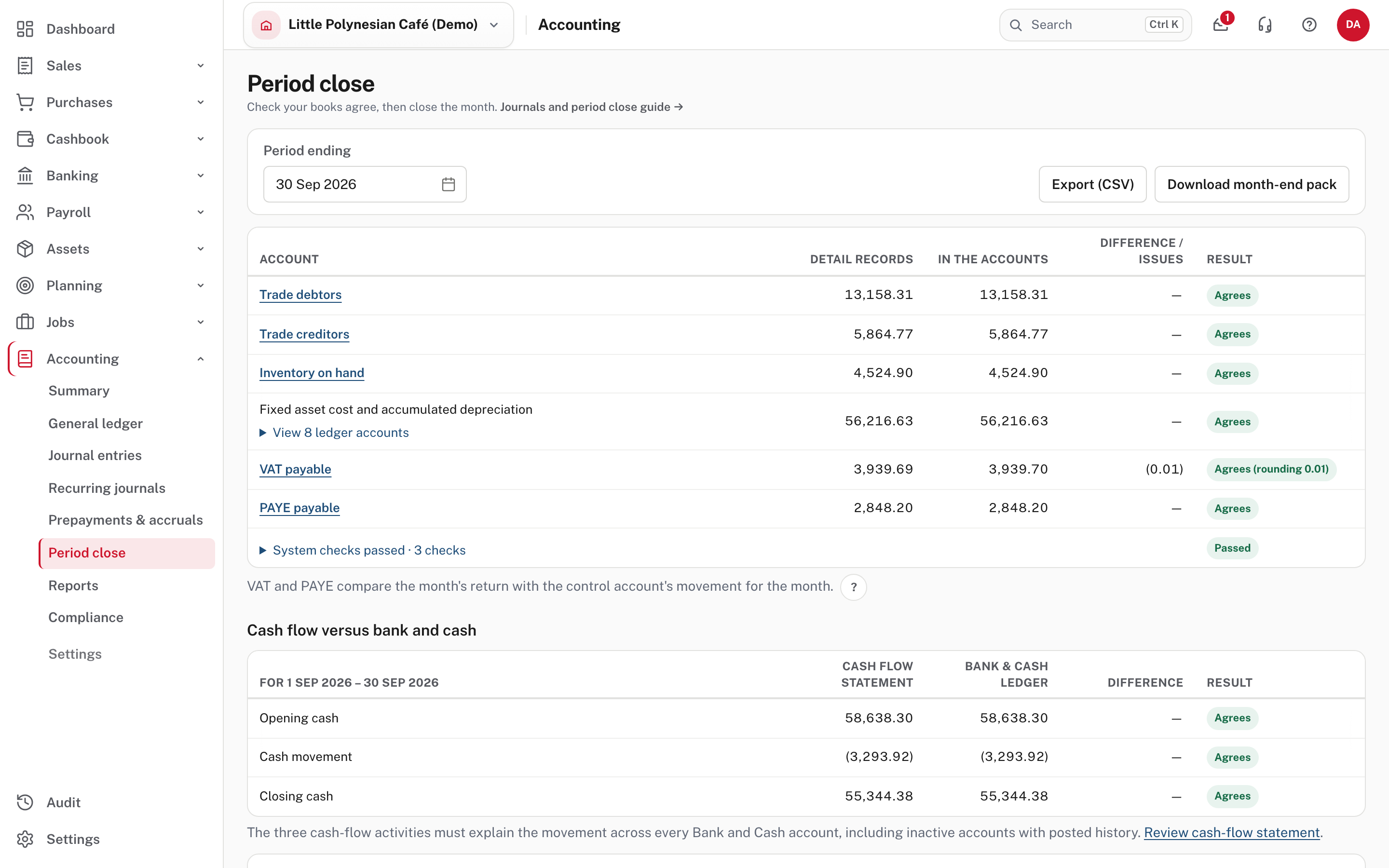 Period close: each control account's detail against what is in the accounts, then cash against the cash-flow statement