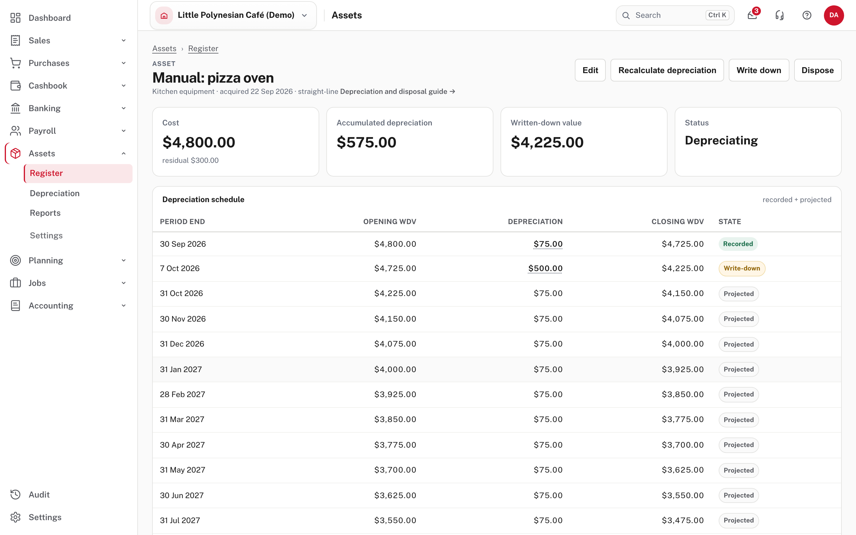 After the write-down: accumulated depreciation $575, a Write-down line in the schedule