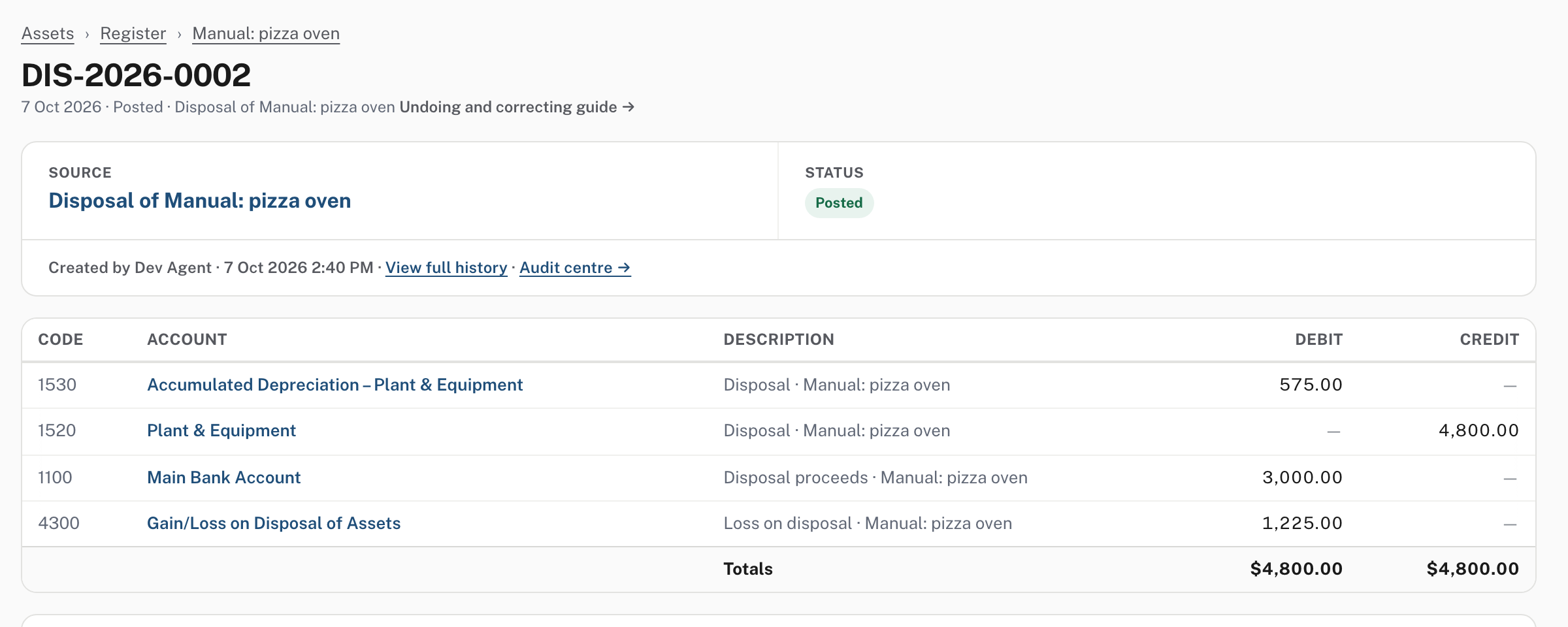 The disposal journal: accumulated depreciation and cost removed, proceeds in, loss on disposal