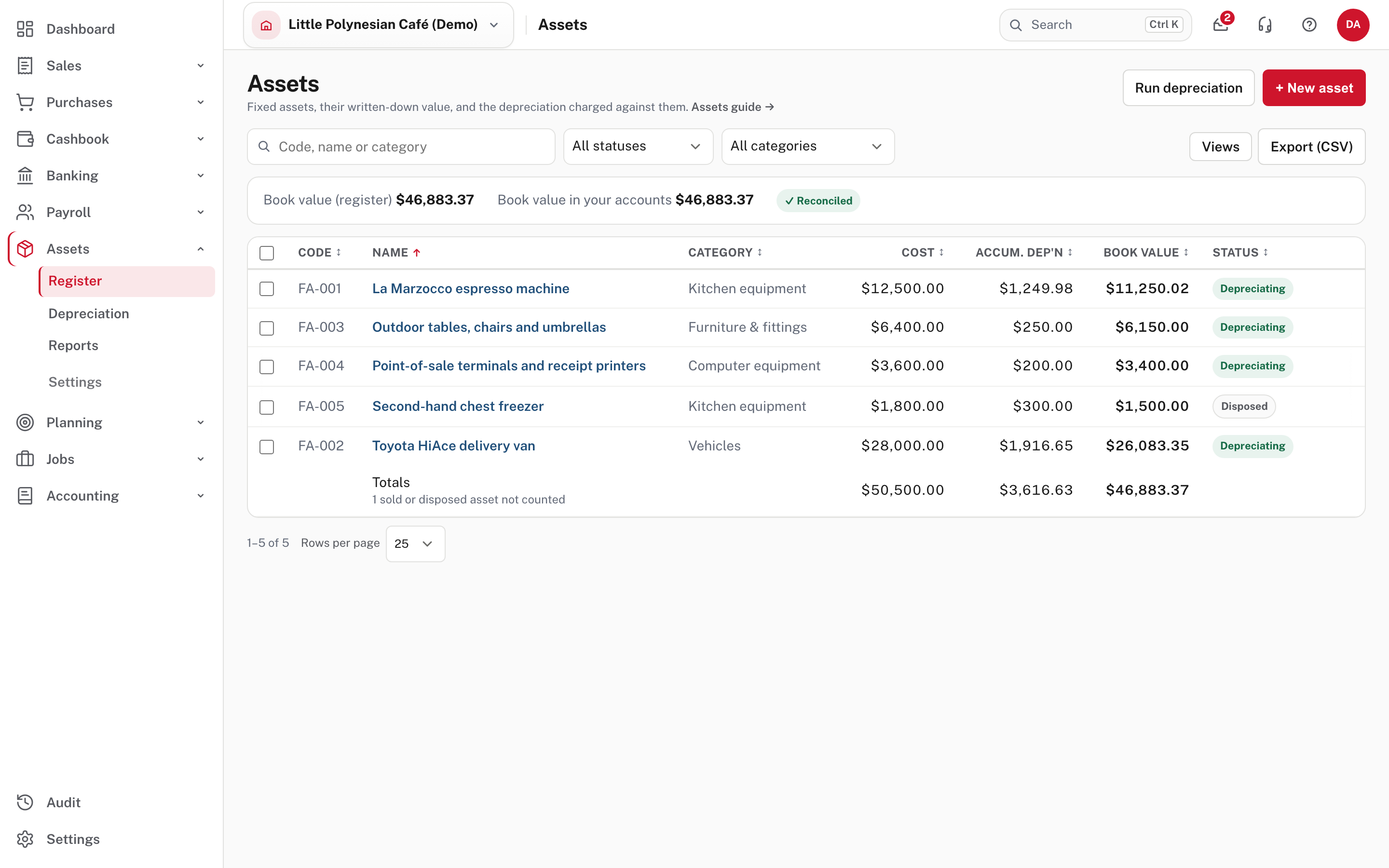 The asset register: every asset, its cost, depreciation so far, book value and status