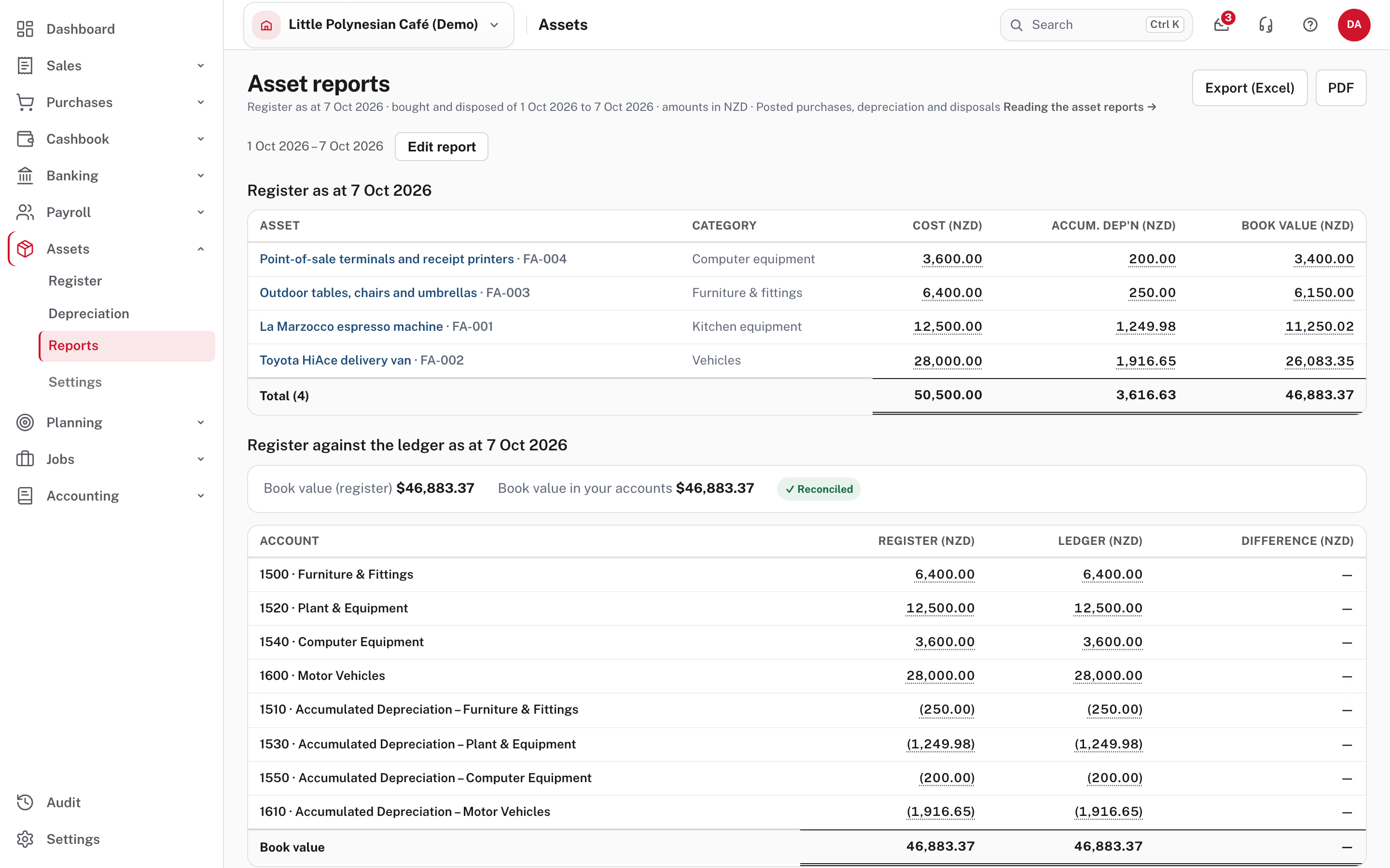 Asset reports: the register as at a date, then each fixed-asset account's register and ledger figures