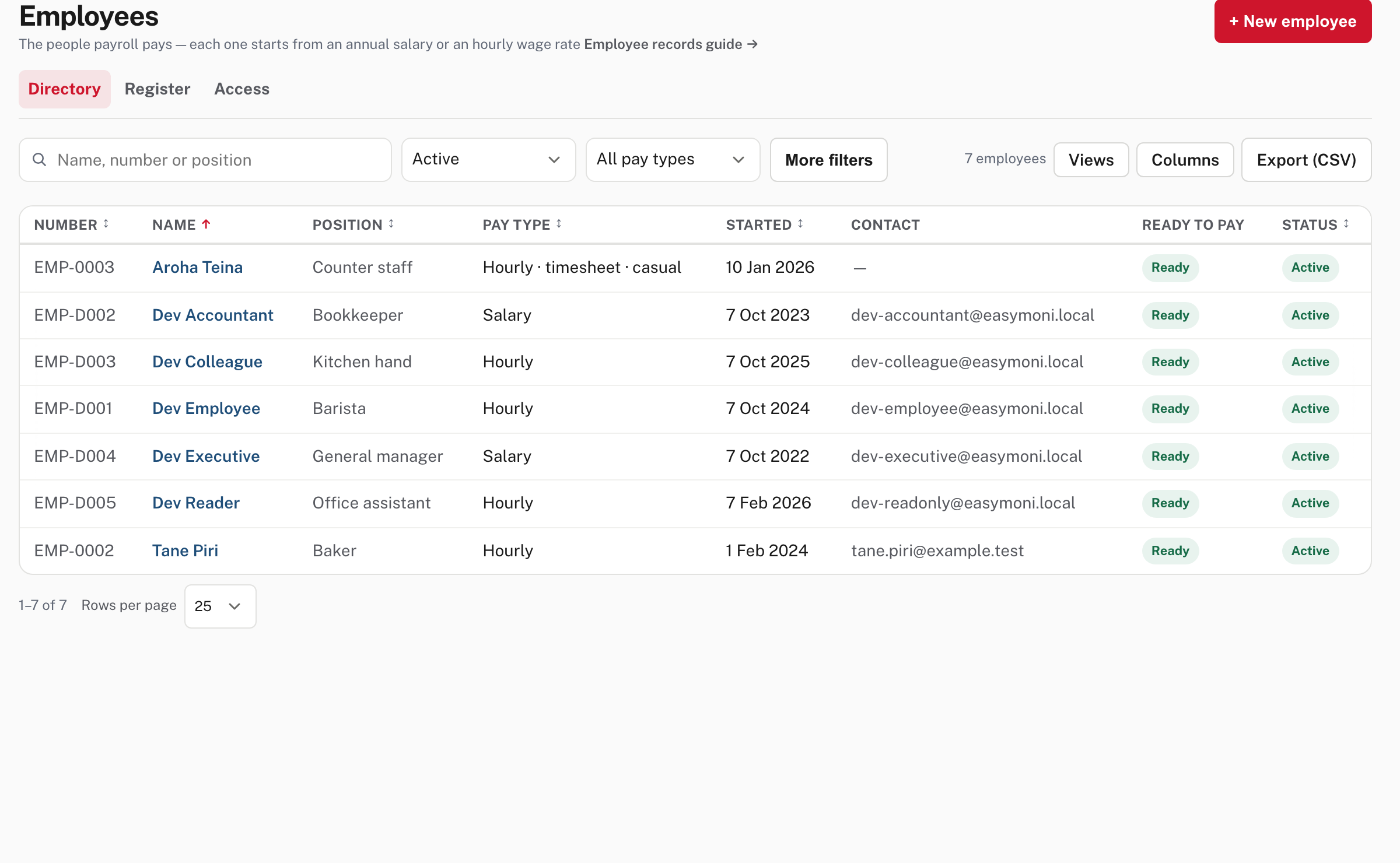 Employees: the imported people, with pay type and casual or timesheet marked