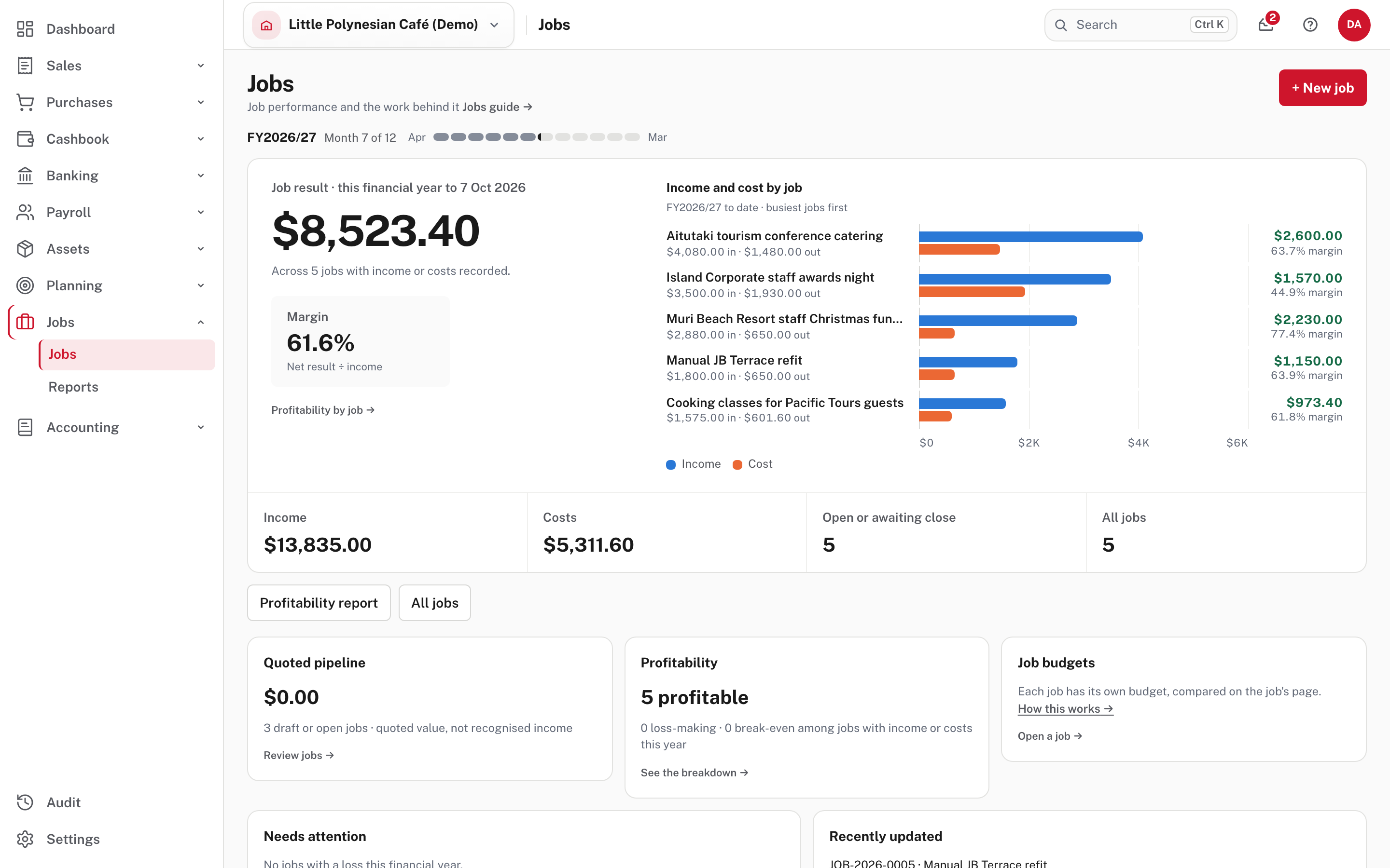 The Jobs page: this year's result, the busiest jobs, and where the work stands
