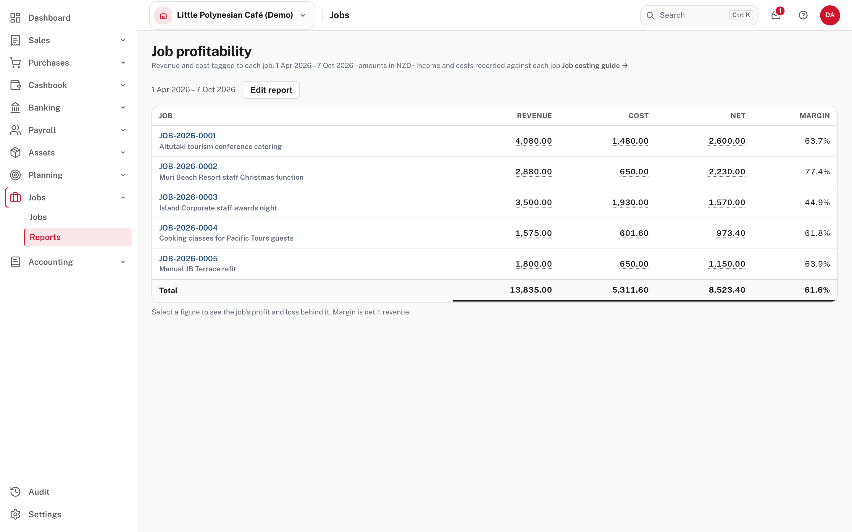 Job profitability: revenue, cost, net and margin for every job
