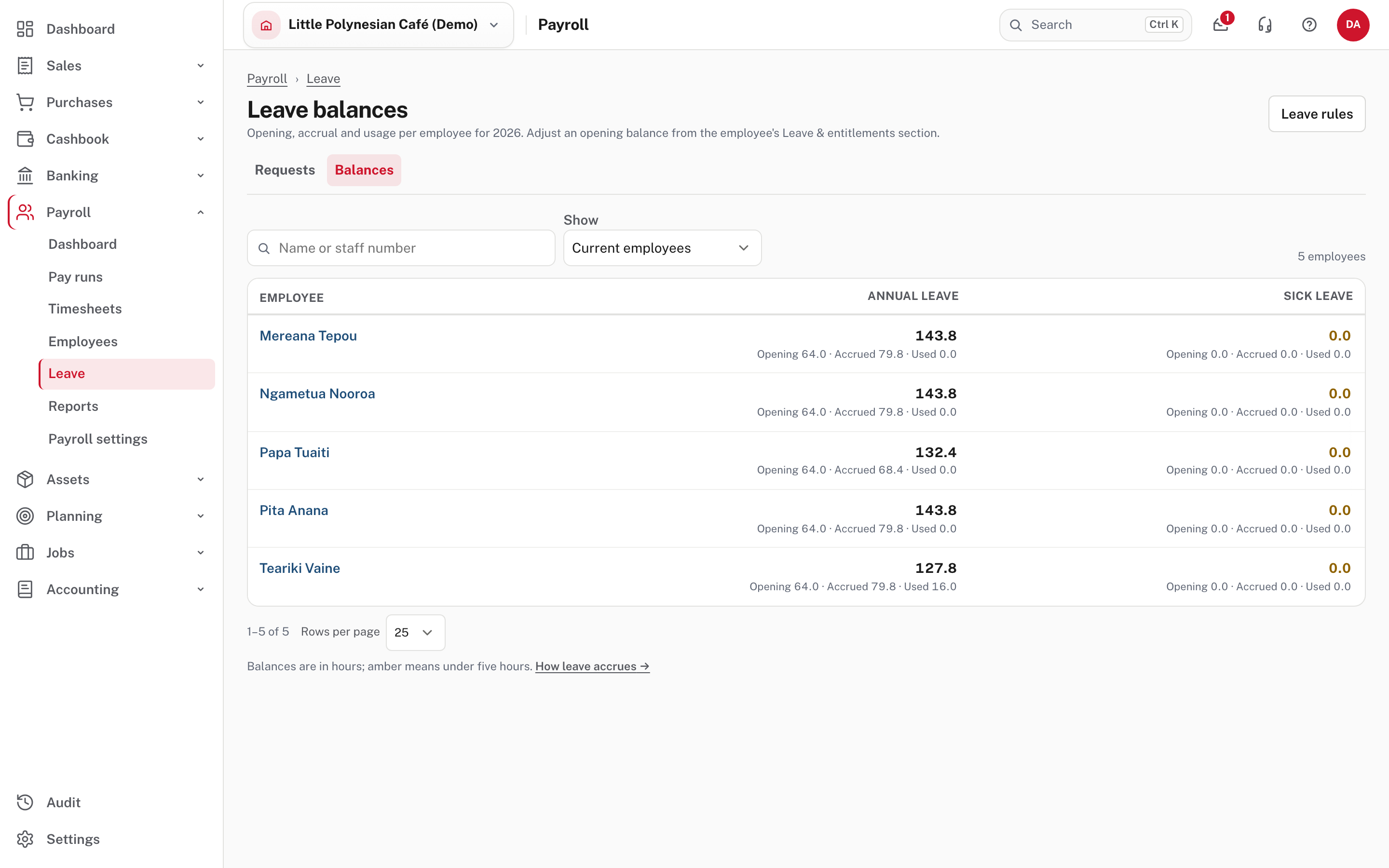 Leave balances: opening, accrued, used and the balance, per employee and leave type