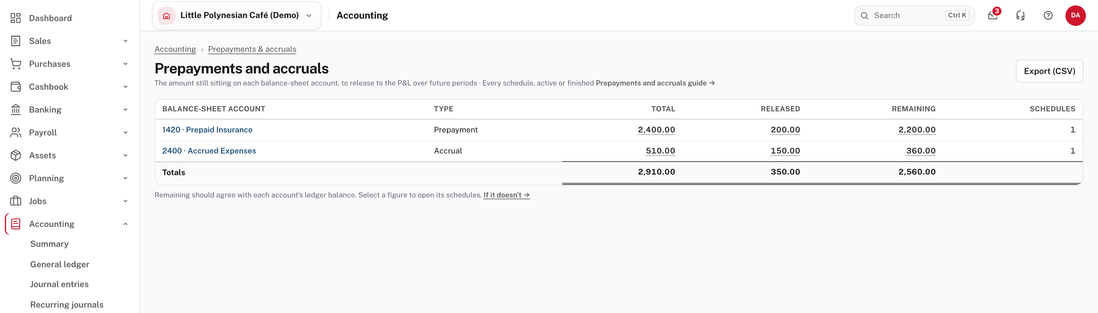 The balance report: each account's total, released and remaining
