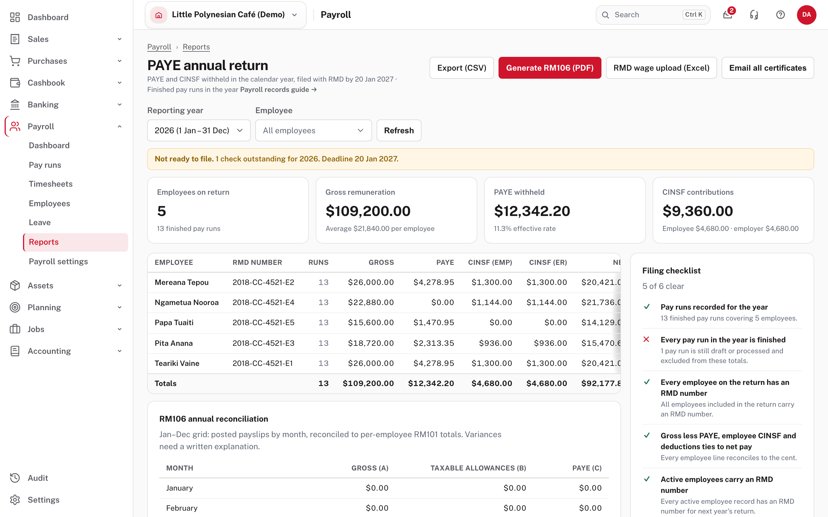 The PAYE annual return: the year, headline figures, one line per employee and the filing checklist