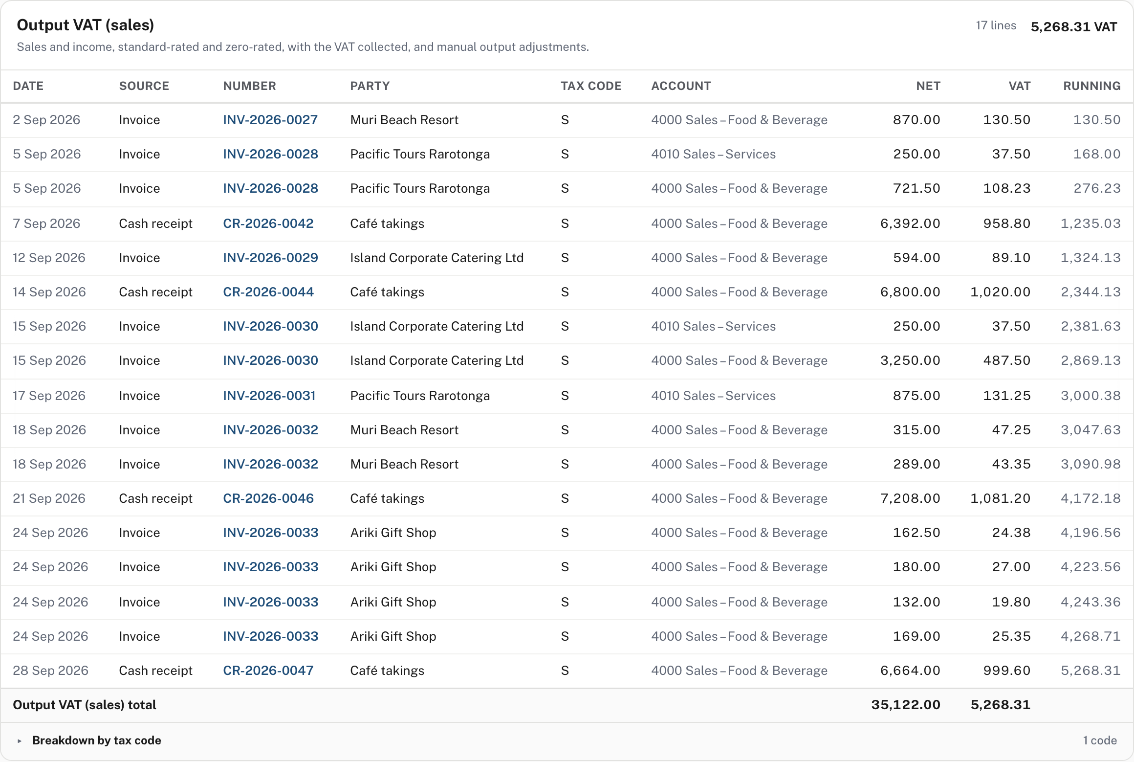 Output VAT: one line for every sale that carries VAT, with the VAT it carried and a running total