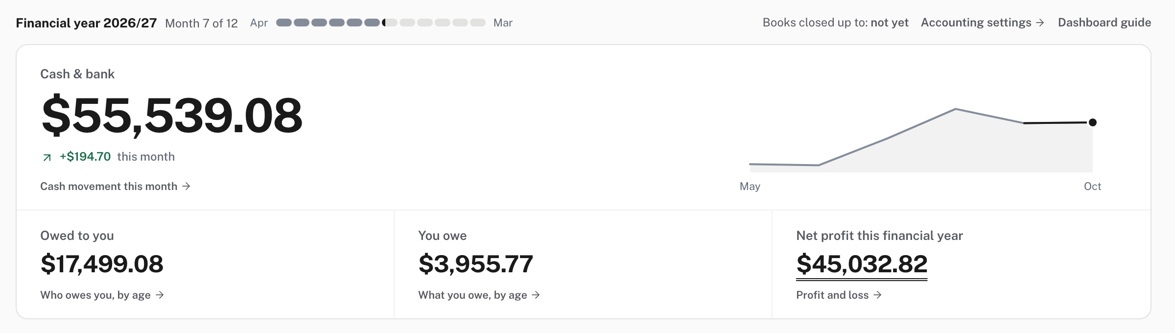 The dashboard's cash, owed, owing and profit figures, each with a link underneath