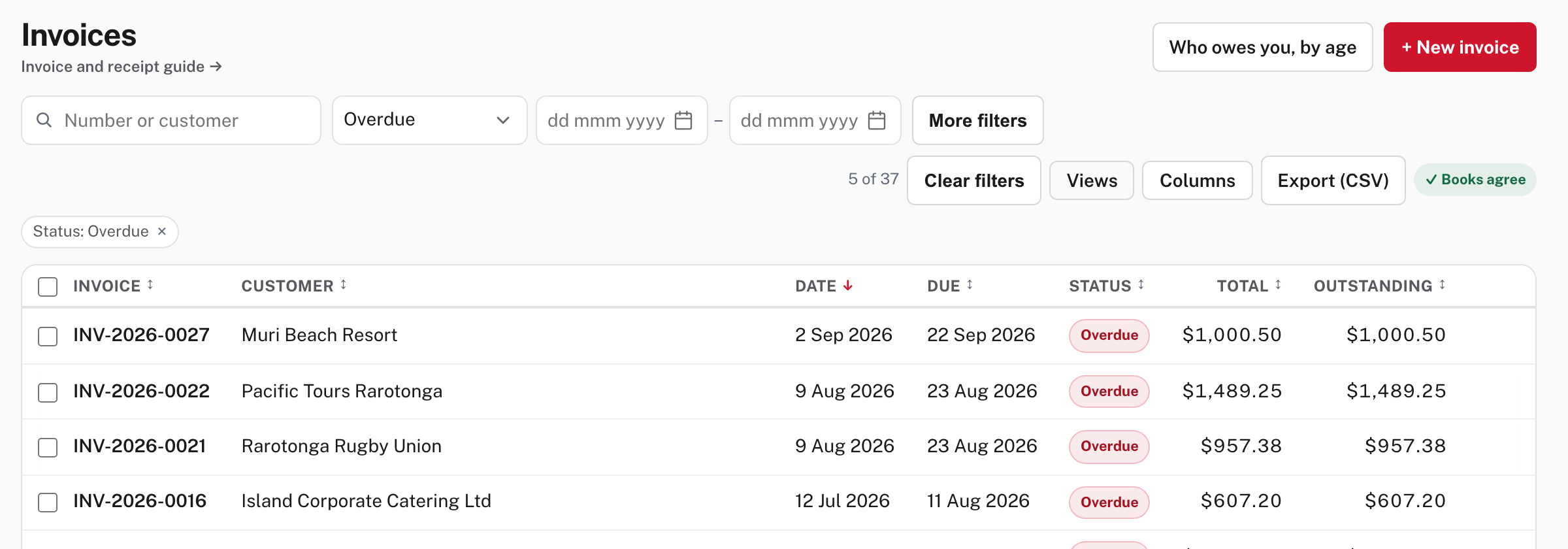 The Invoices toolbar with an Overdue filter: count, Clear filters, Views, Columns and Export (CSV)
