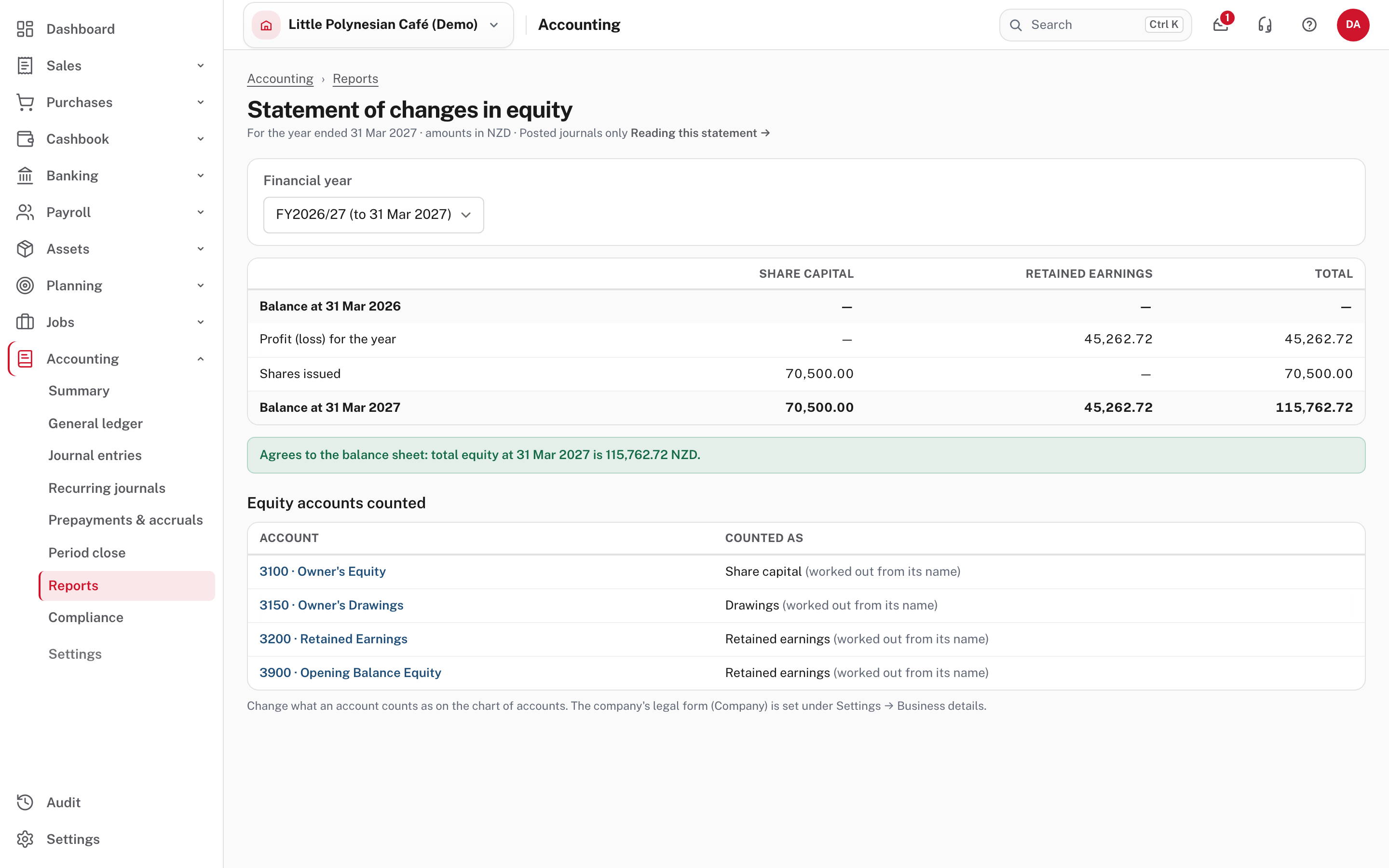 The statement of changes in equity: opening balance, profit, shares issued and the closing balance